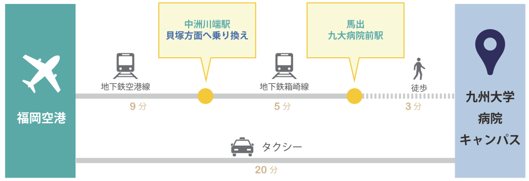 Map from Fukuoka Airport
