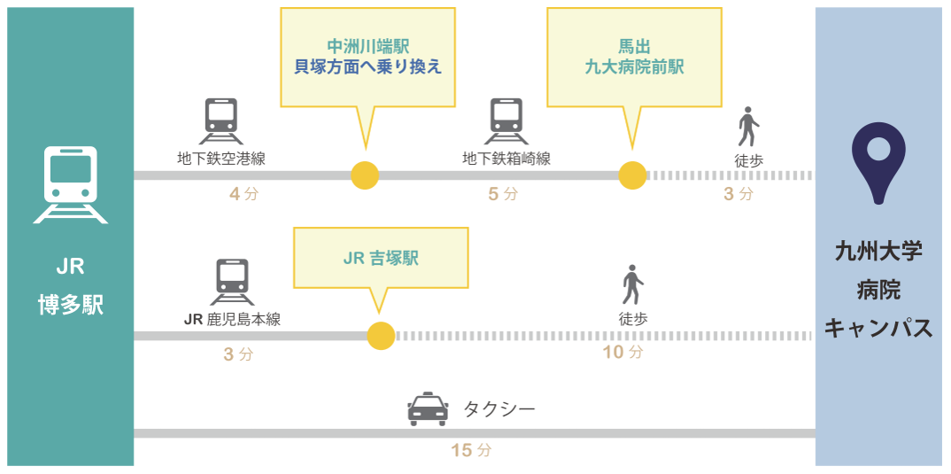 Map from Hakata Station